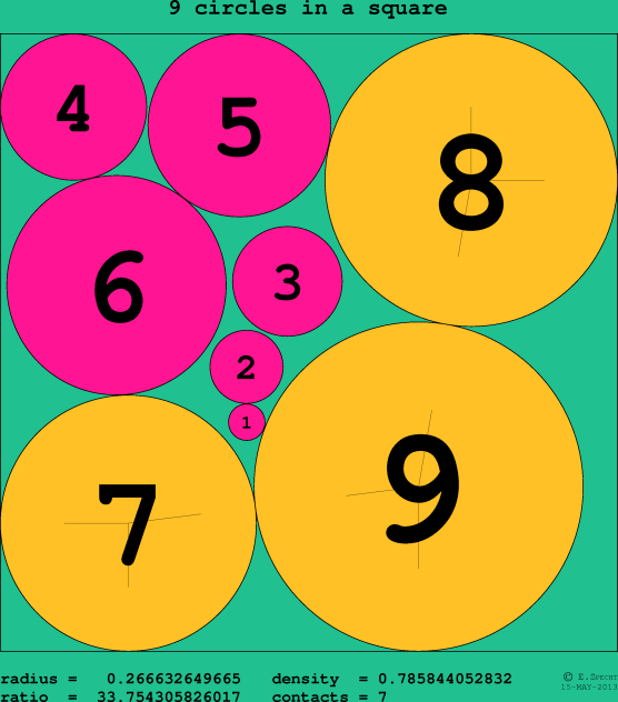 9 circles in a circle