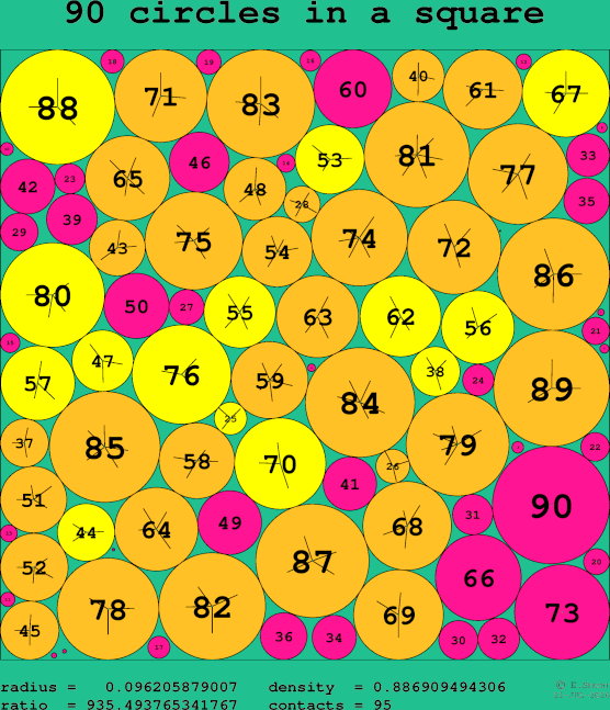 90 circles in a square