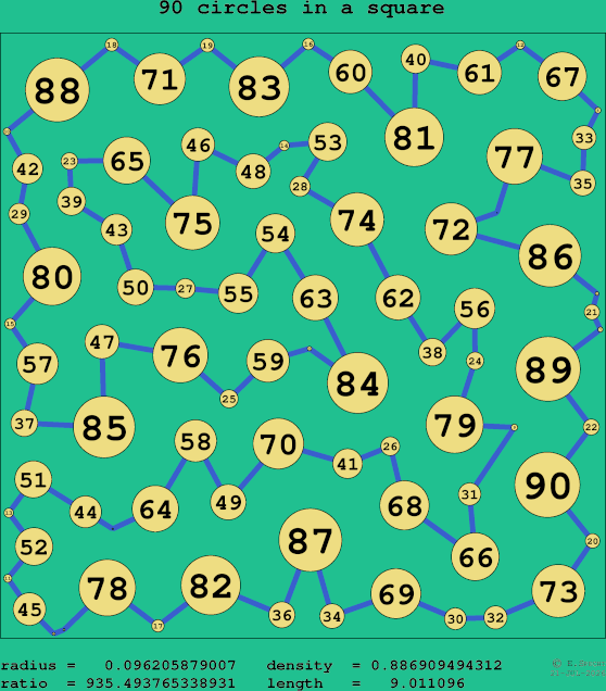 90 circles in a square