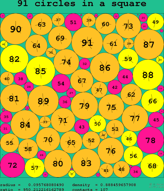 91 circles in a square