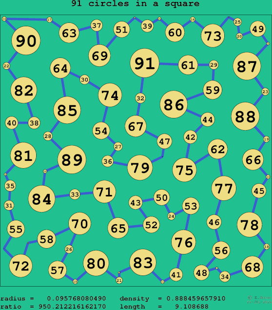 91 circles in a square