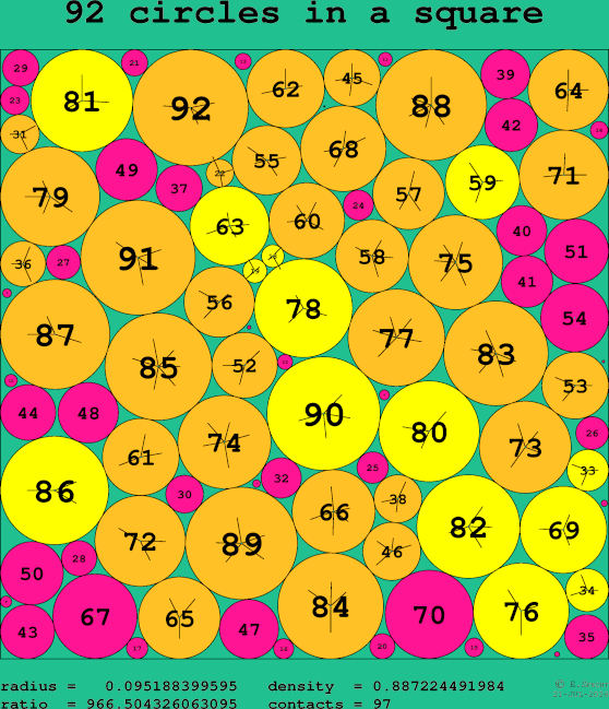 92 circles in a square