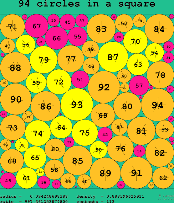 94 circles in a square