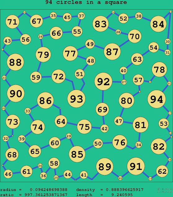 94 circles in a square