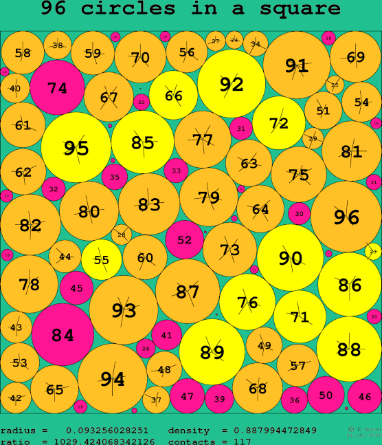 96 circles in a square