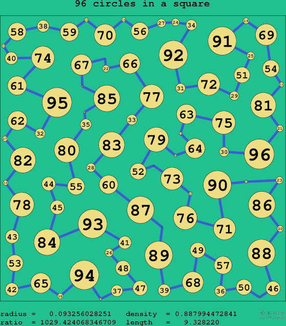96 circles in a square