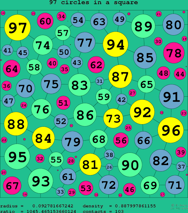 97 circles in a square