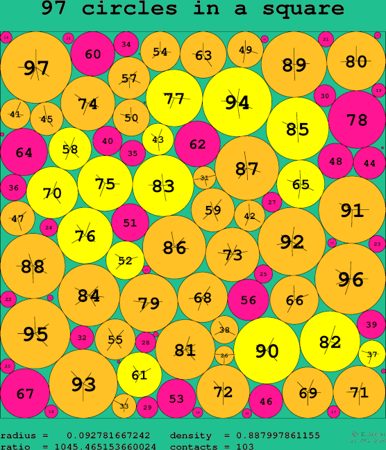97 circles in a square