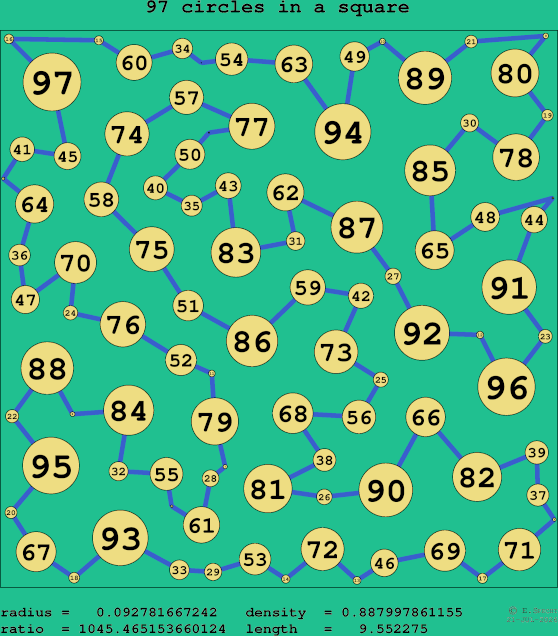 97 circles in a square