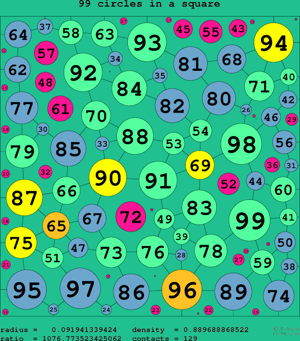 99 circles in a square