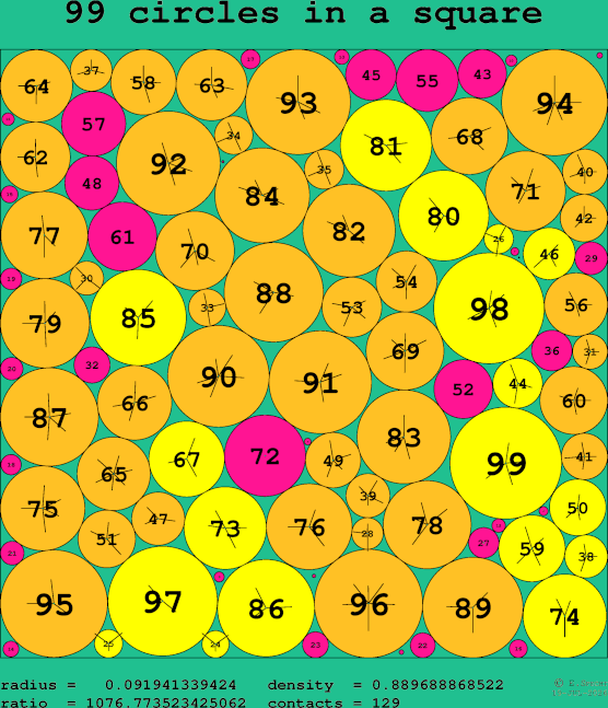 99 circles in a square