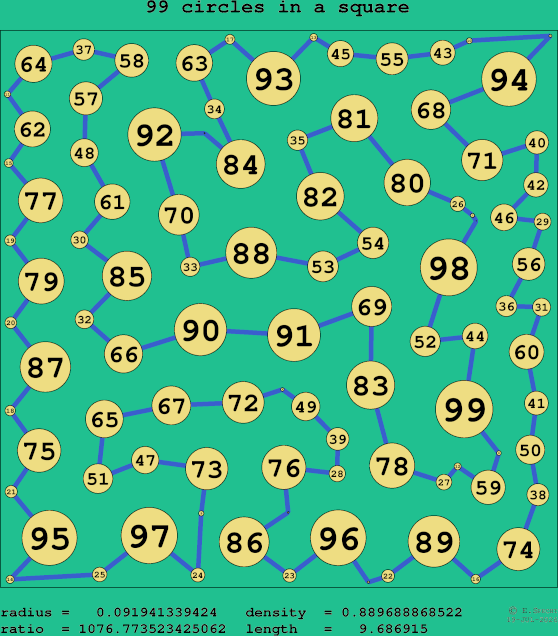 99 circles in a square