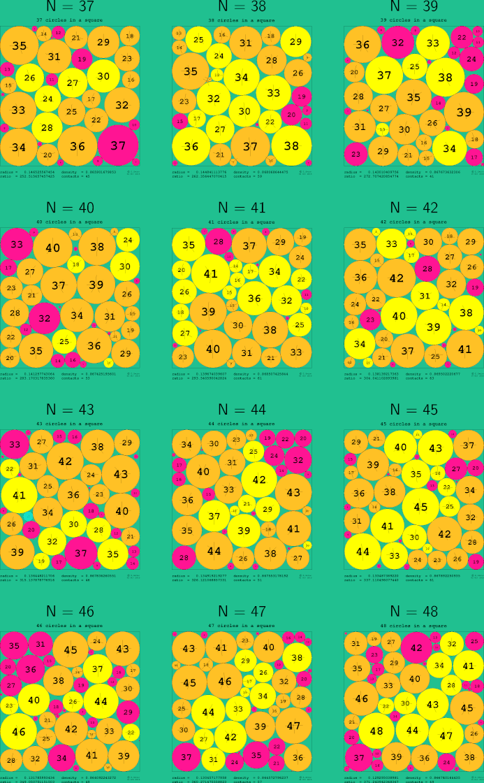 37-48 circles in a circle
