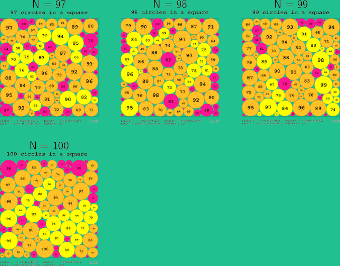 97-100 circles in a circle