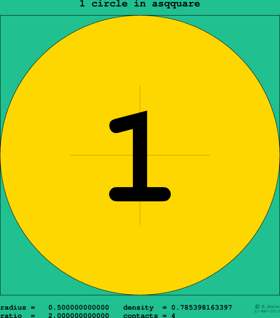 1 circle in a circle