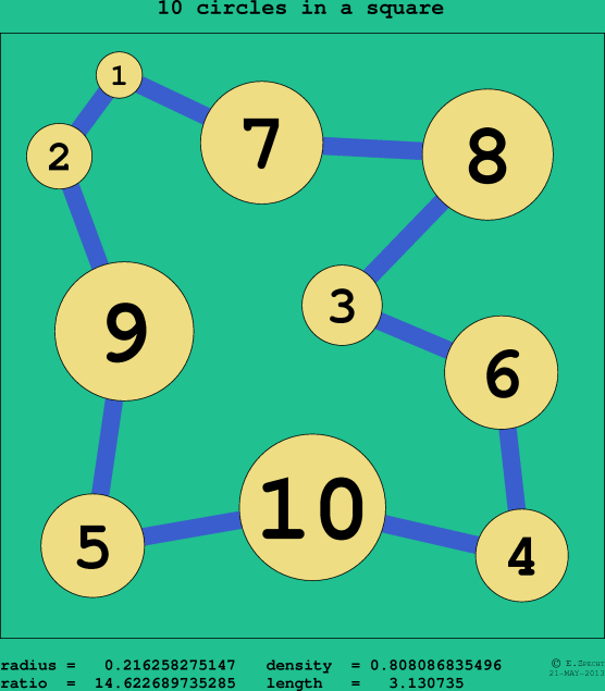 10 circles in a circle