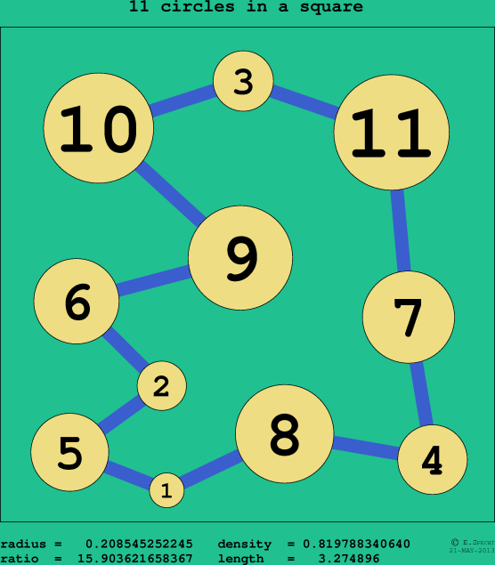 11 circles in a circle