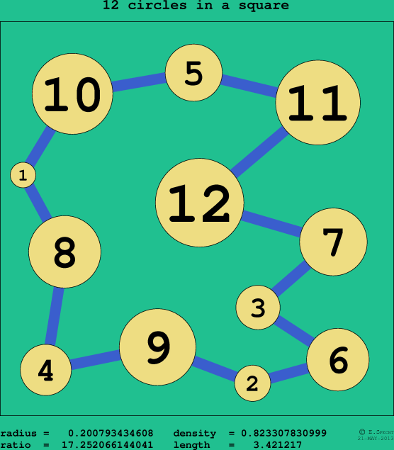 12 circles in a circle