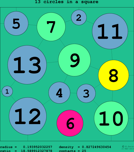 13 circles in a circle