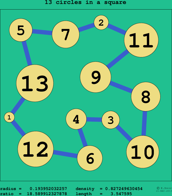 13 circles in a circle