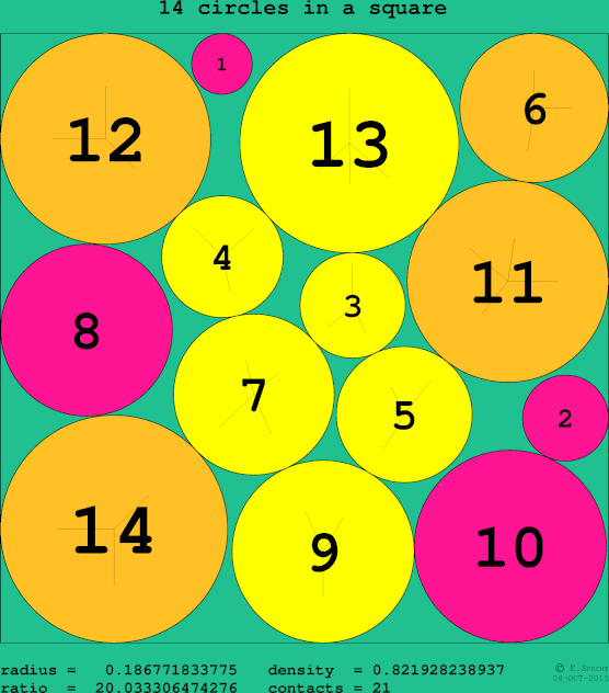 14 circles in a circle
