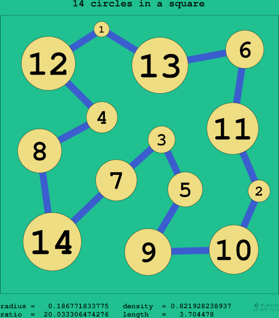 14 circles in a circle