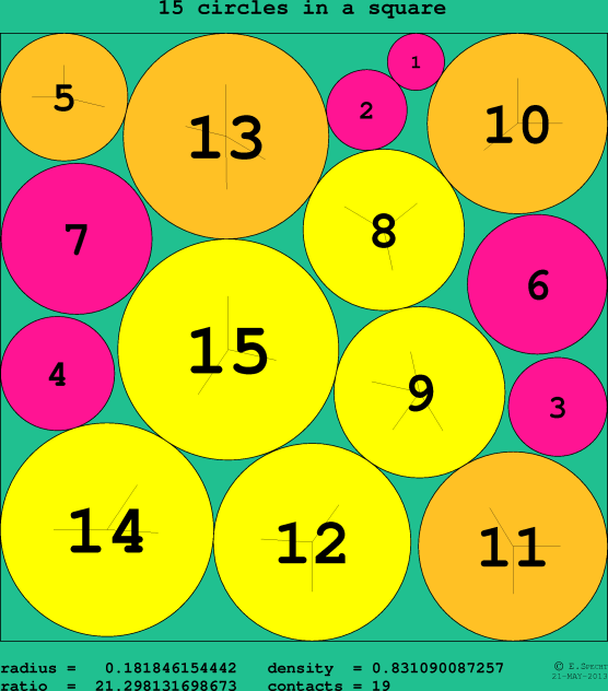 15 circles in a circle
