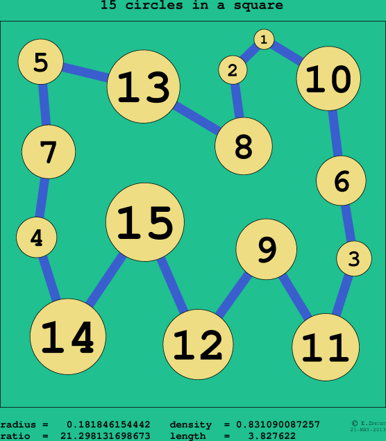 15 circles in a circle