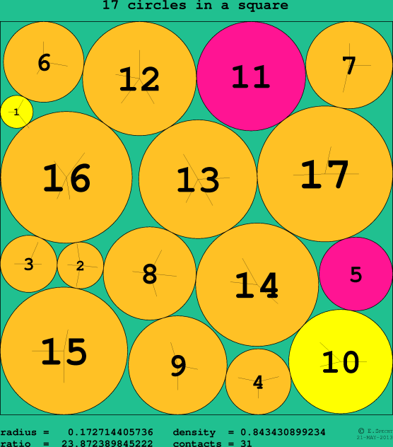 17 circles in a circle