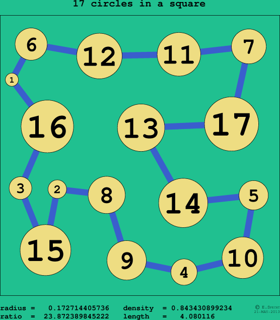 17 circles in a circle