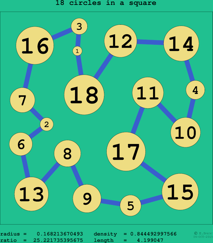 18 circles in a circle