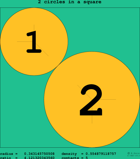 2 circles in a circle