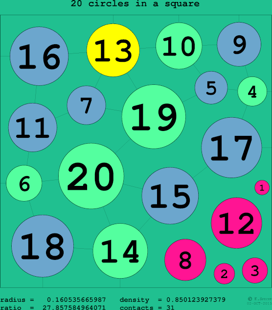 20 circles in a circle