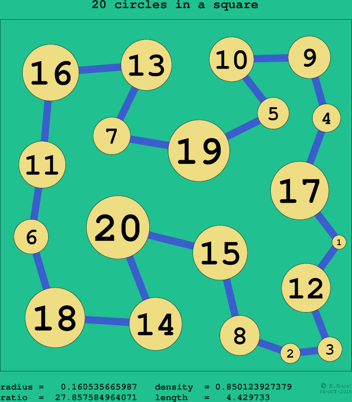 20 circles in a circle