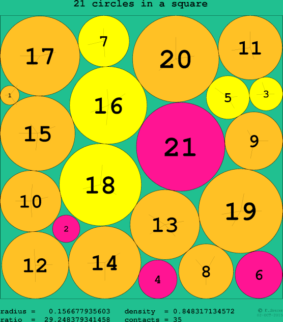 21 circles in a circle