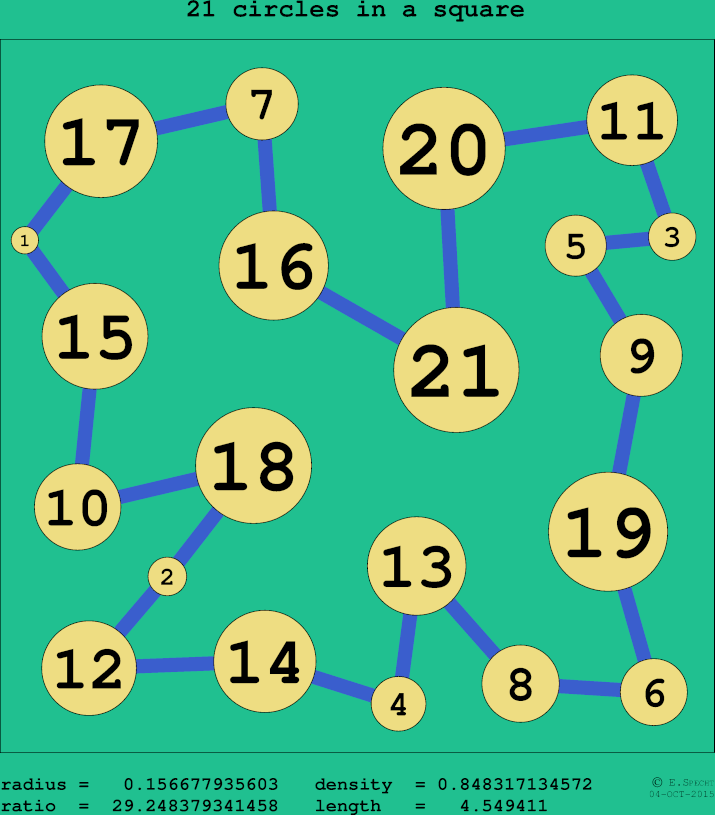 21 circles in a circle