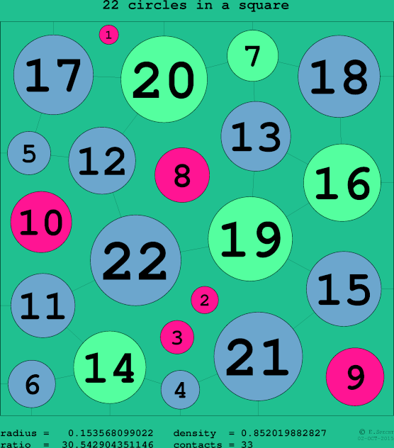 22 circles in a circle