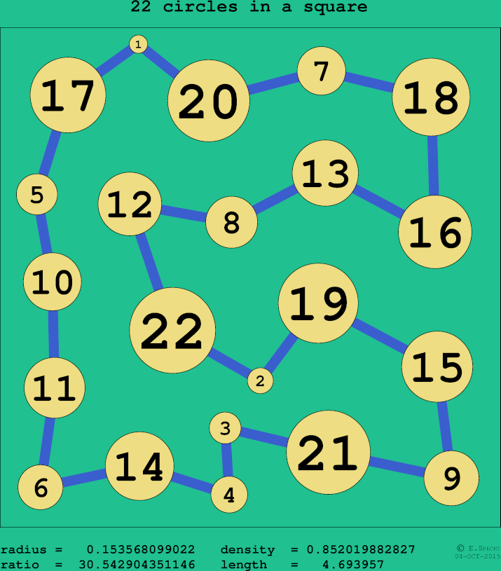 22 circles in a circle
