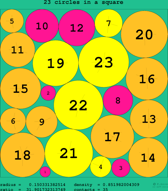 23 circles in a circle