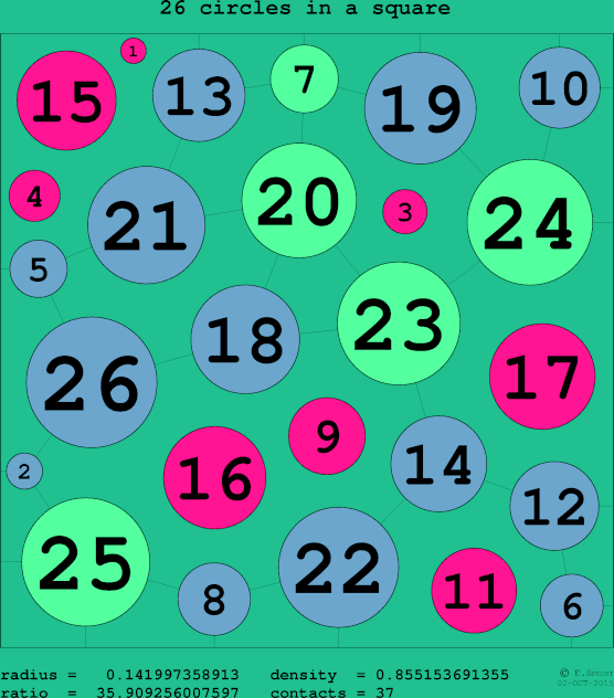 26 circles in a circle