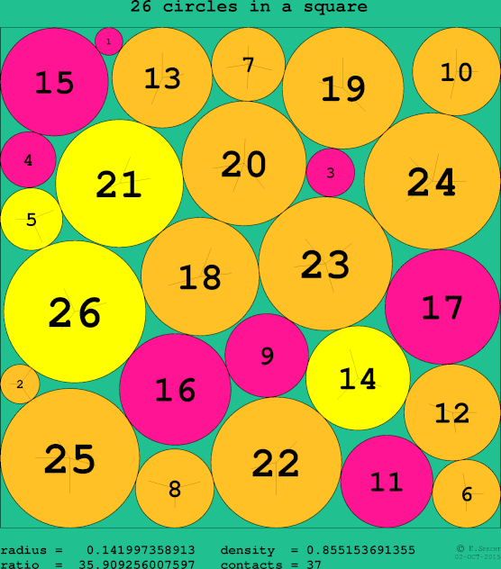 26 circles in a circle