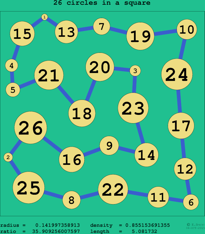 26 circles in a circle