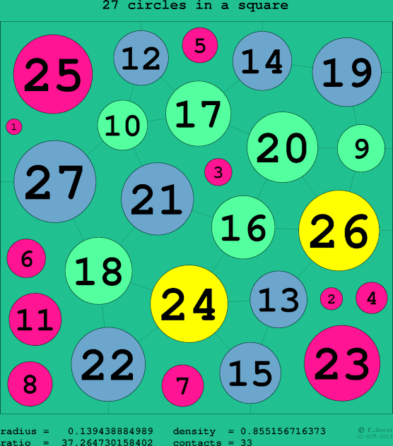 27 circles in a circle