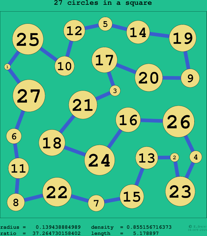 27 circles in a circle