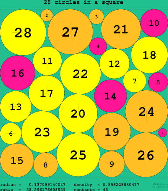 28 circles in a circle
