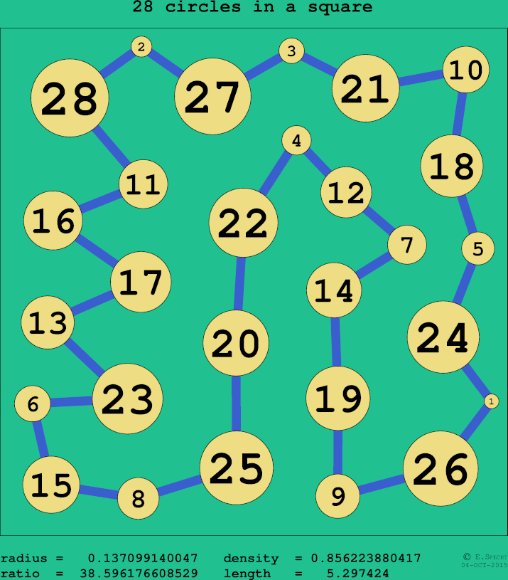 28 circles in a circle
