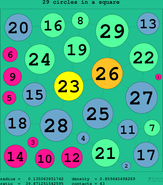 29 circles in a circle