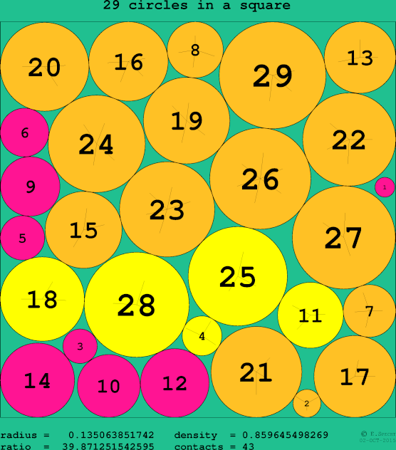 29 circles in a circle