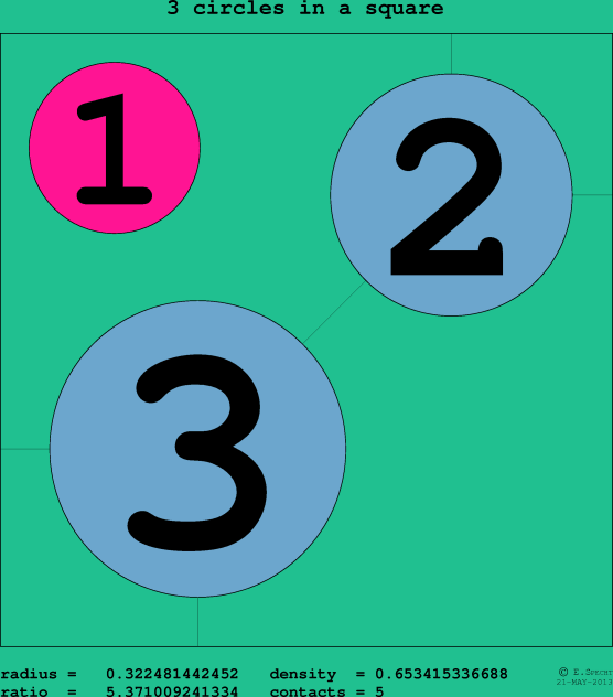 3 circles in a circle
