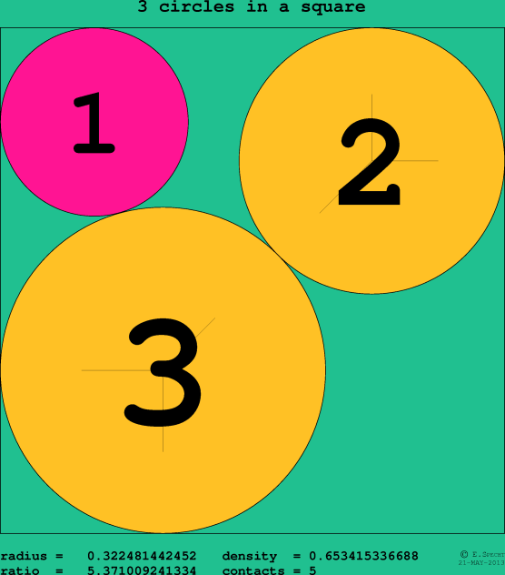 3 circles in a circle